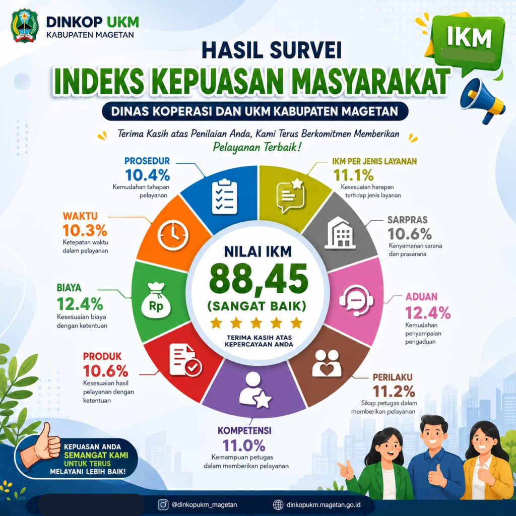 Indeks Kepuasan Masyarakat (IKM) merupakan cerminan kualitas pelayanan kami.

Terima kasih atas setiap penilaian dan masukan. Kami akan terus berbenah untuk memberikan pelayanan terbaik bagi koperasi, UMKM, dan masyarakat Kabupaten Magetan.

💙 Melayani dengan hati, bekerja sepenuh hati